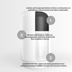 Eloriya - purificateur d'eau de robinet, pour une eau pure et seine