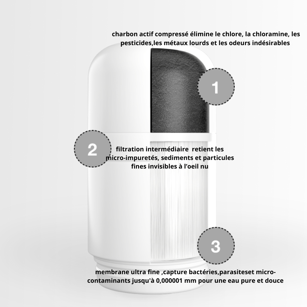 Eloriya - purificateur d'eau de robinet, pour une eau pure et seine