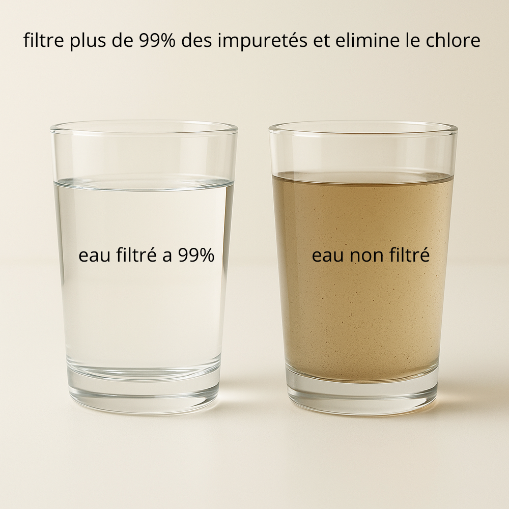 Eloriya - purificateur d'eau de robinet, pour une eau pure et seine